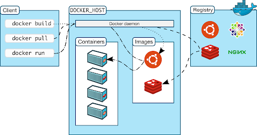 Apache HTTP Server Architecture