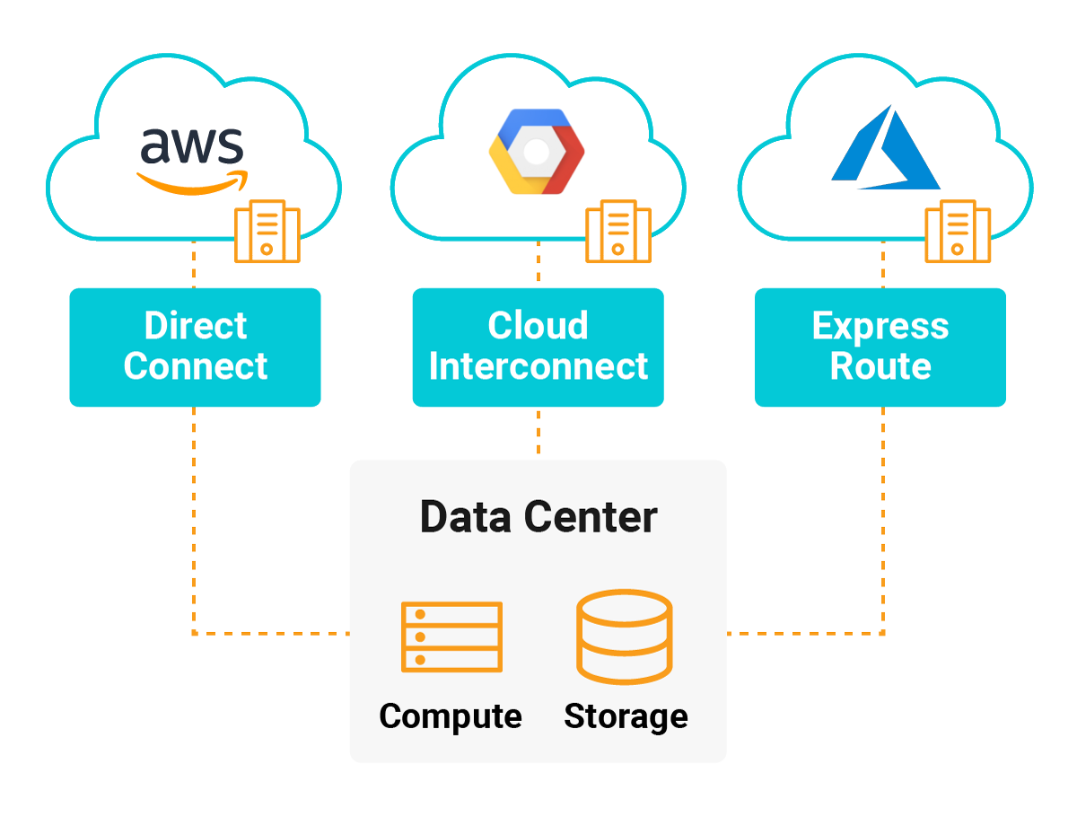 Multi-Cloud Computing