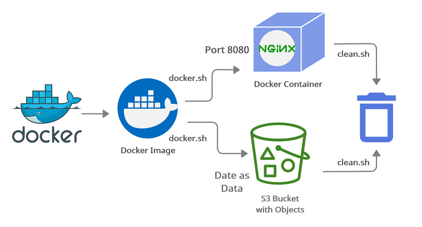 Nginx Architecture