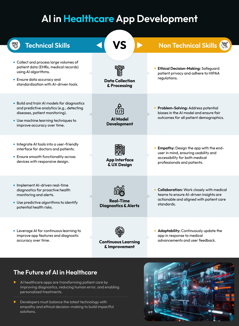 AI in Healthcare App Development