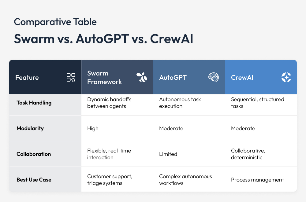 Comparative Table