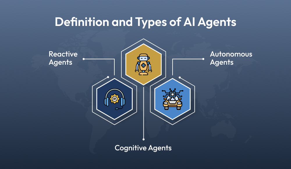 Types of AI Agents