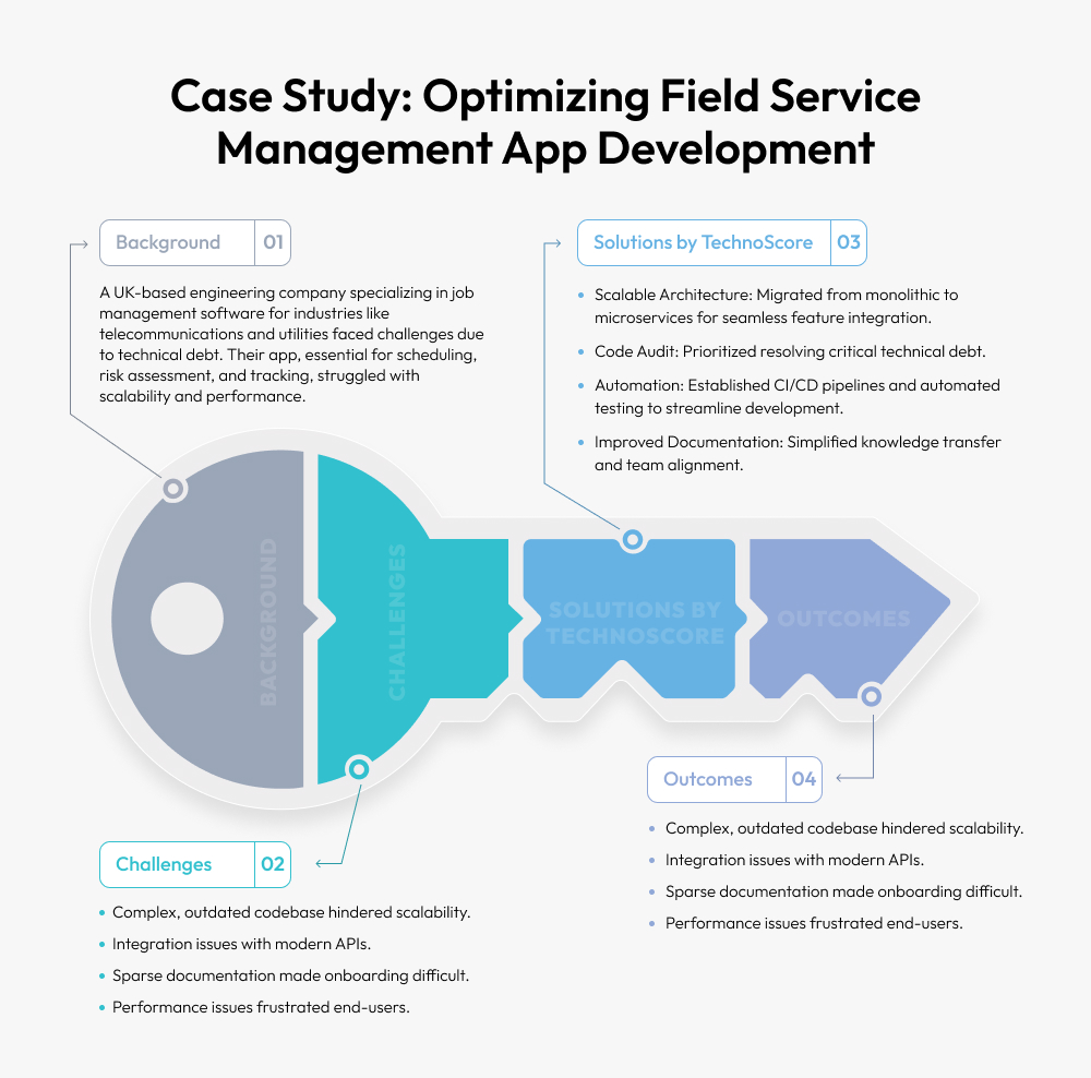 Optimizing Field Service Management App Development